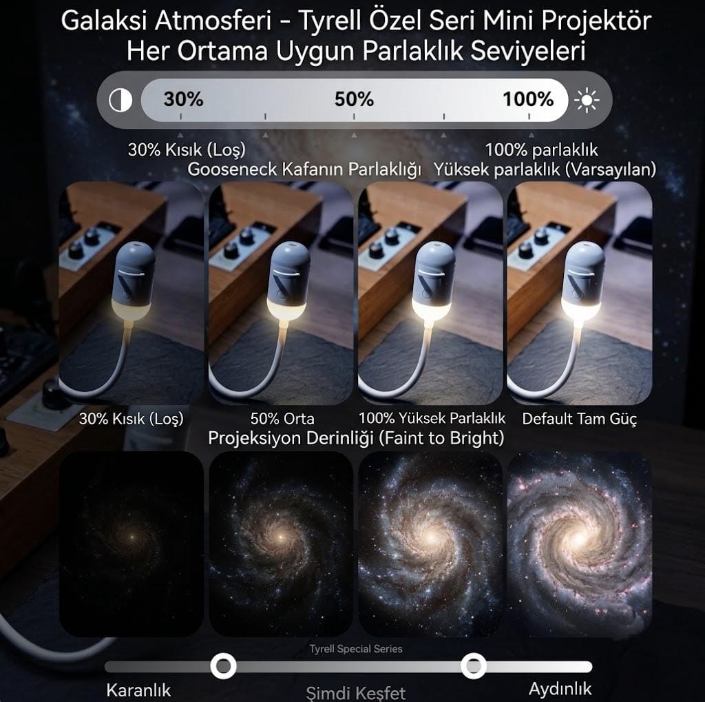 Galaksi Atmosferi - Tyrell Mini Projektör